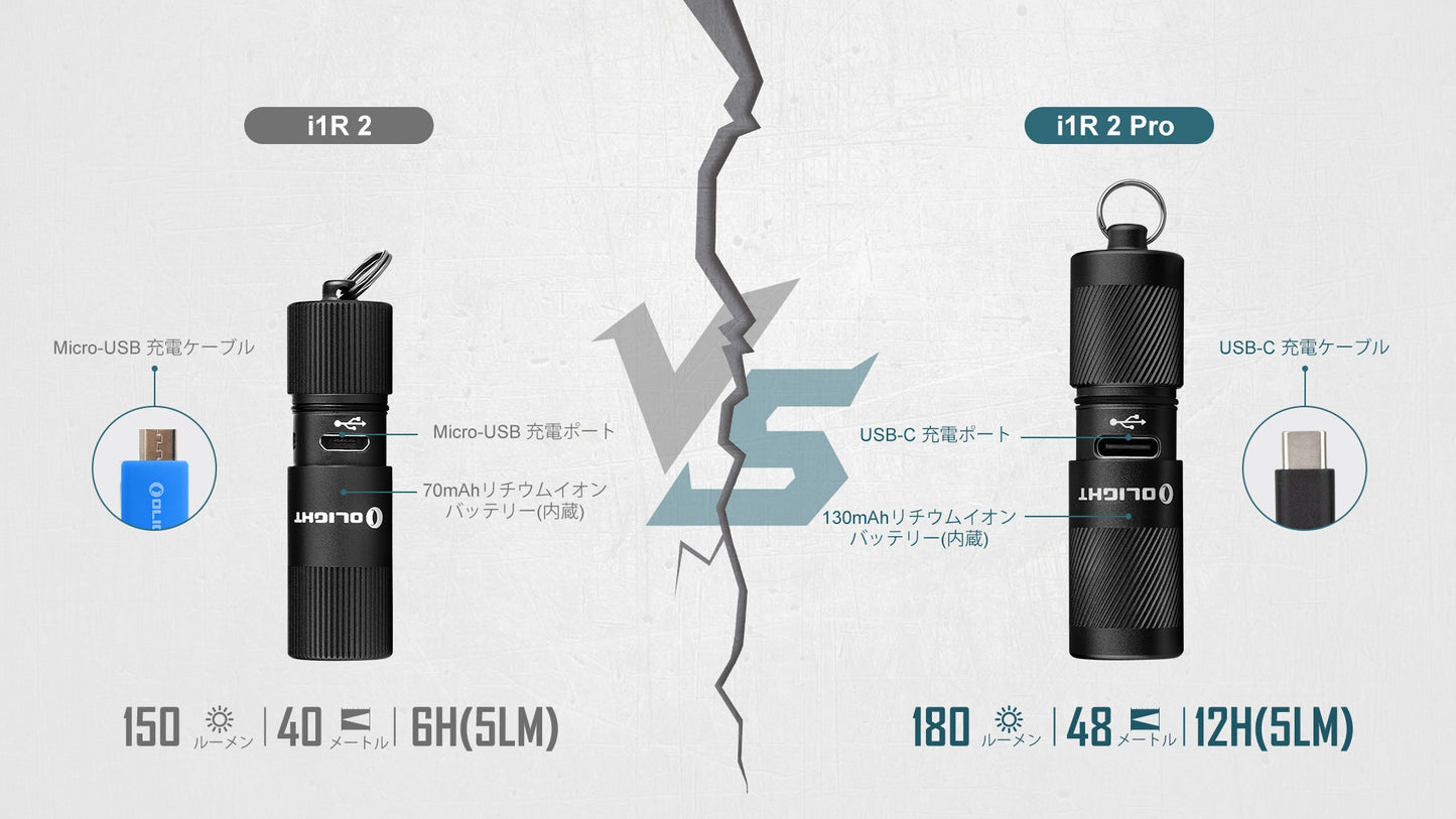 OLIGHT i1R 2 Pro ブラック