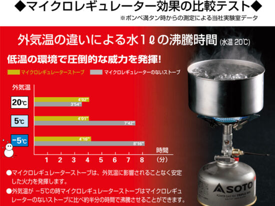SOTO マイクロレギュレーターストーブ SOD-300S