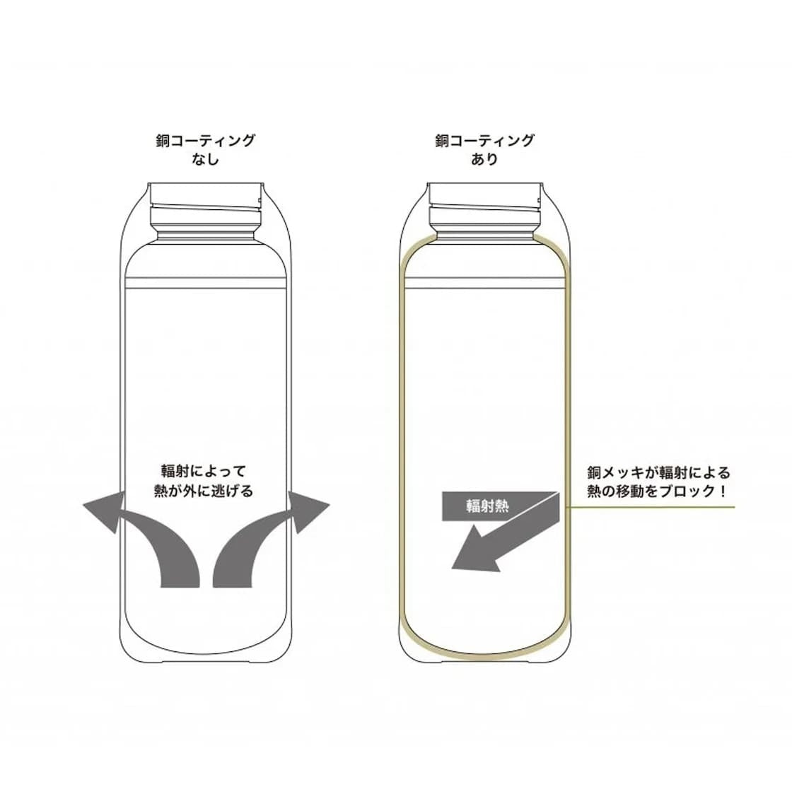 muraco タンブラー STAINLESS BOTTLE Black MKI3200020