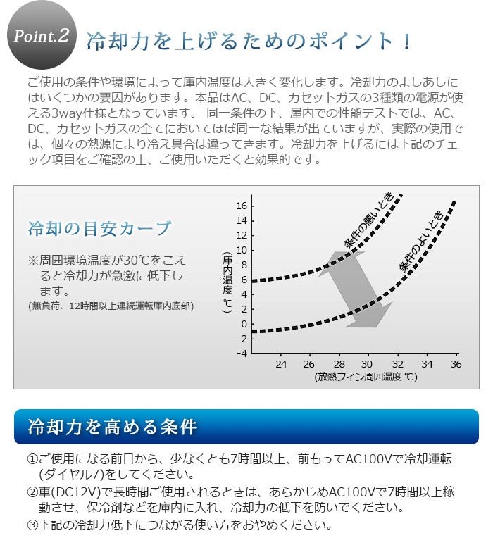 ドメティック ACX35G ポータブル 3WAY 冷蔵庫