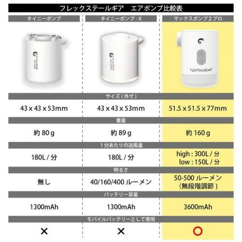 FLEXTAIL マックスポンプ2PRO