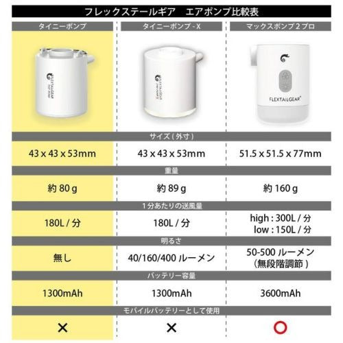 FLEXTAIL タイニーポンプ