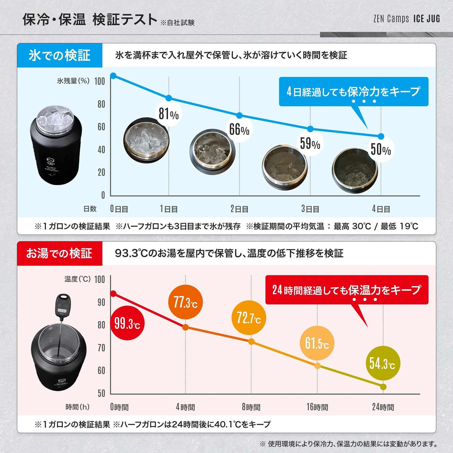 アイスジャグ 1ガロン