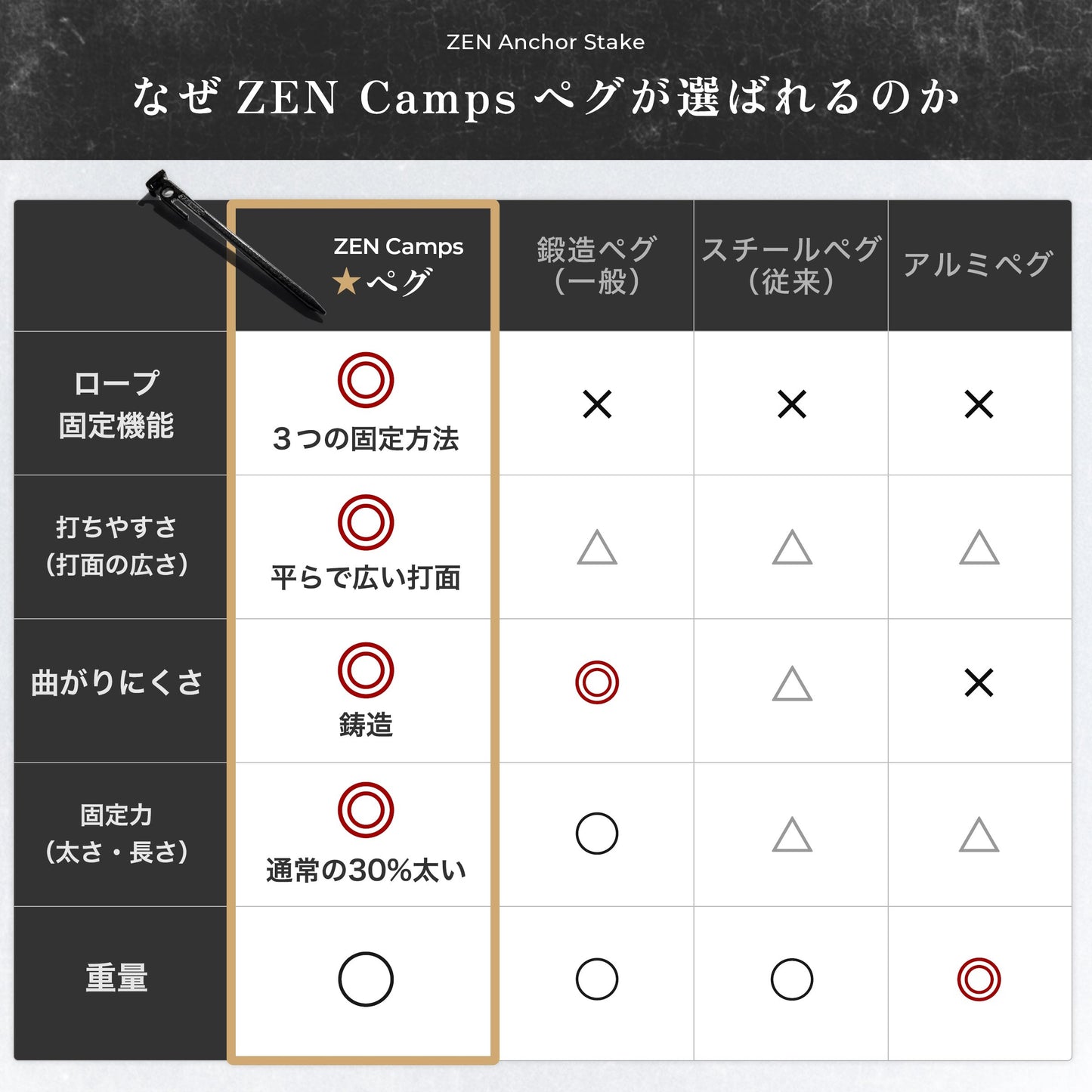 ZENcamps アンカーステイク28cm (8本セット)
