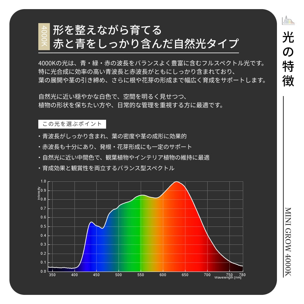 MINIGROW-SUN9W 4000Kホワイト