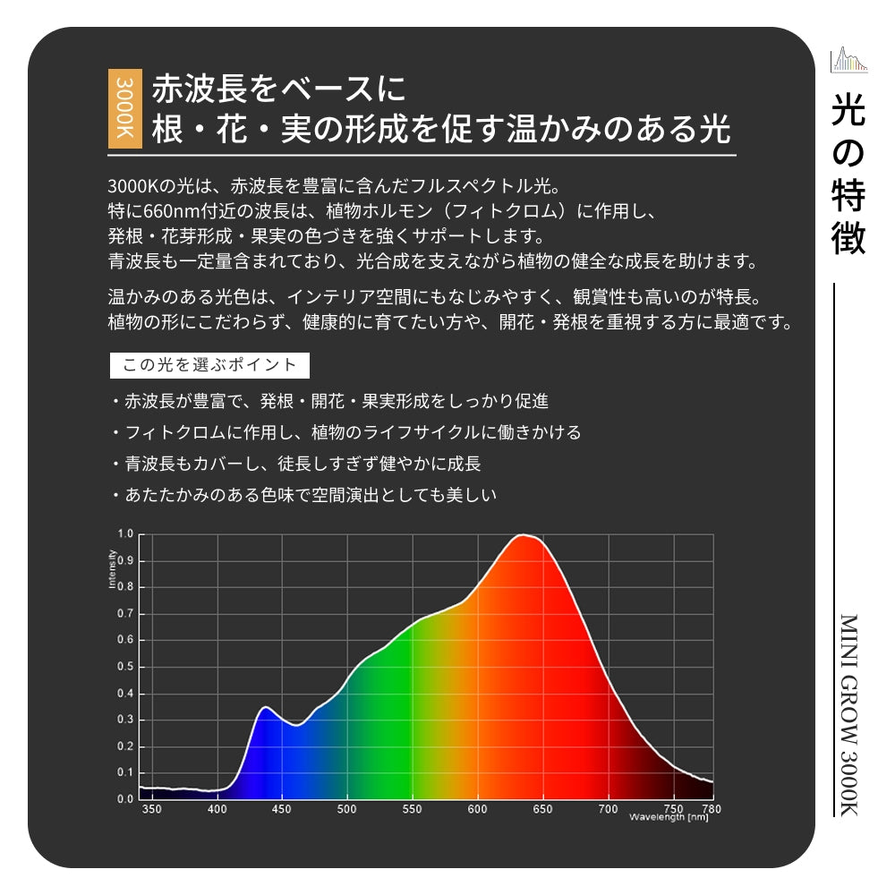 MINIGROW-SUN9W 4000Kホワイト