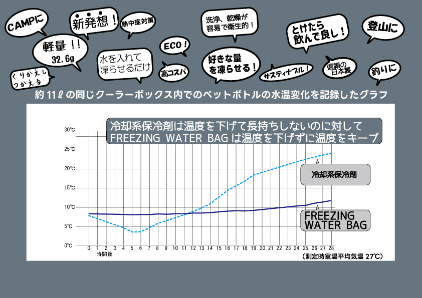 SotoLabo  FREEZING WATER BAG フリージングウォーターバッグ FWB-01