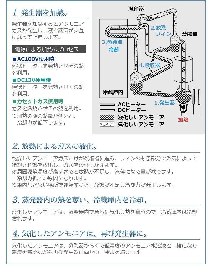 ドメティック ACX35G ポータブル 3WAY 冷蔵庫