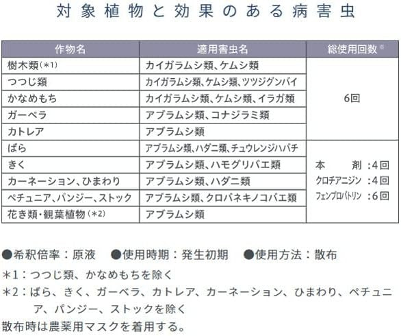 MYPLANTS 虫からやさしく守るミスト 250ml