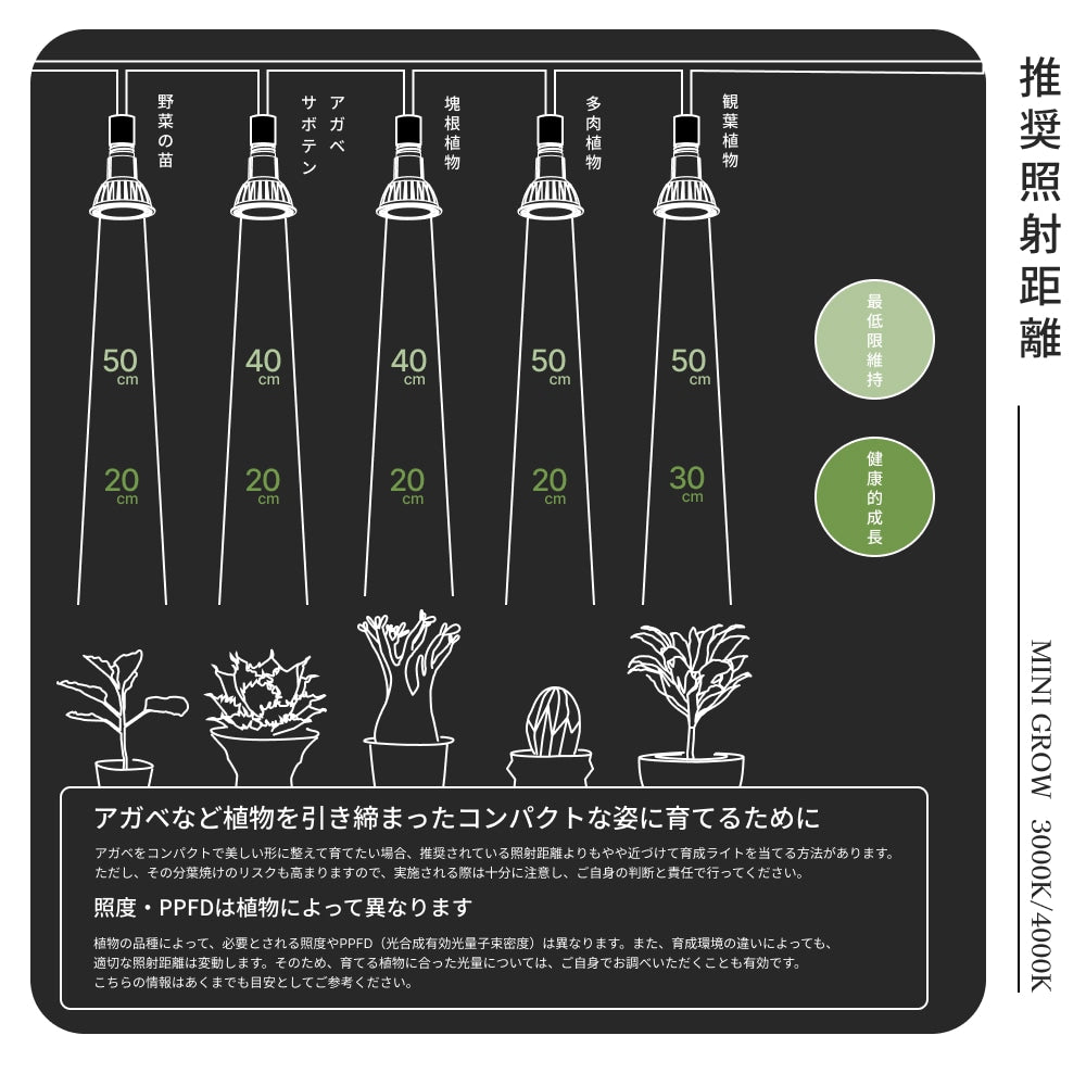 MINIGROW-SUN9W 4000Kホワイト
